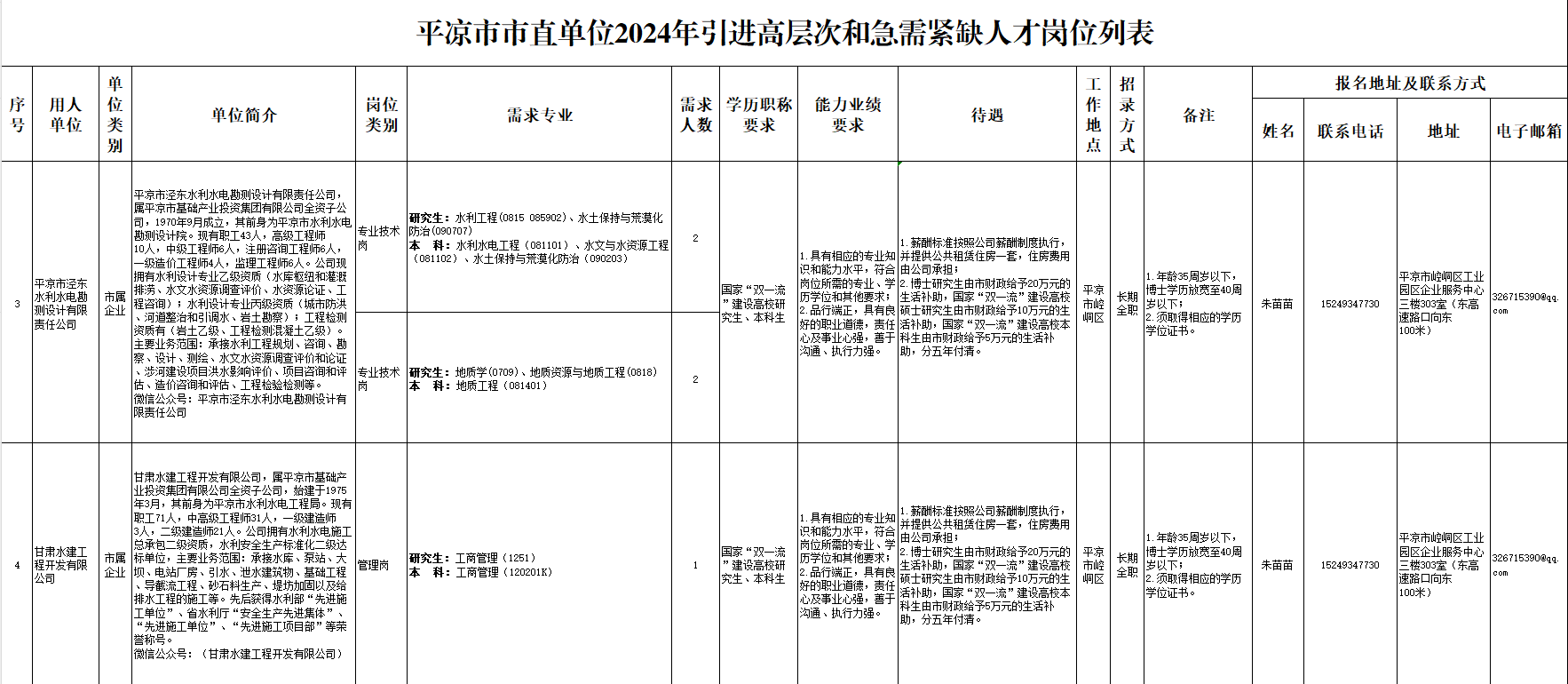 平?jīng)鍪?024年引進高層次和急需緊缺人才公告(圖2)